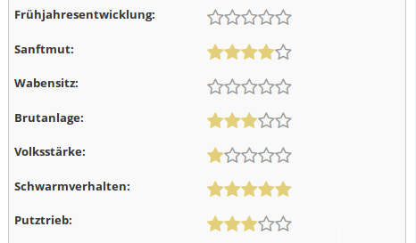Bewertet eure Bienenvölker
