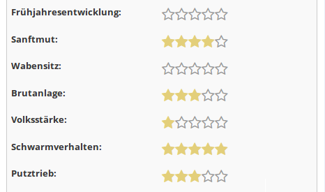 Bewertet eure Bienenvölker