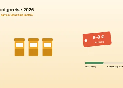 Honigpreise 2026: Was darf ein Glas Honig kosten?